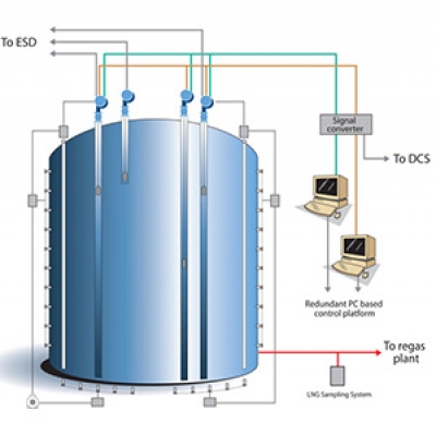 LNG Tank Gauging and Management Systems